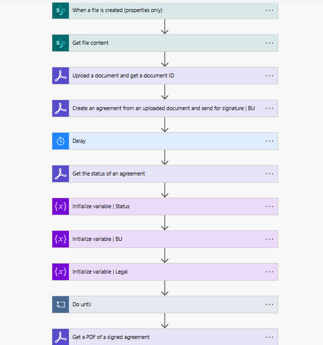 eSign Document using Power Automate with Adobe Acrobat Sign – Dynatecon ...